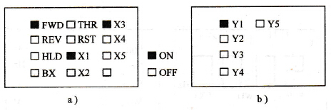 输入/输出状态显示