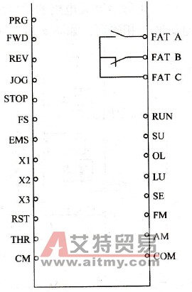 变频器外接控制端的配置和工作特点
