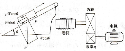 摩擦负载（斜面运动）