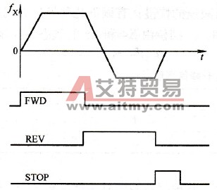 开关状态控制方式
