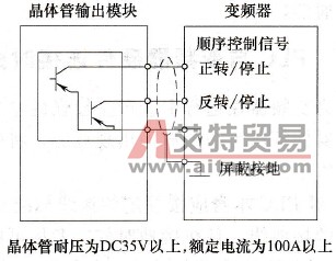 PLC运行信号与变频器的连接方式