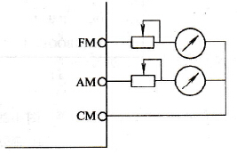 变频器的外接仪表显示功能