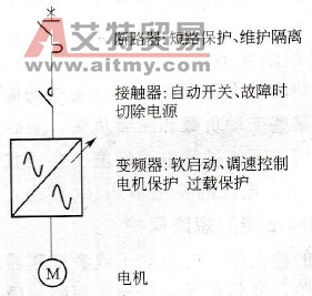 变频器内部故障的外部保护设备