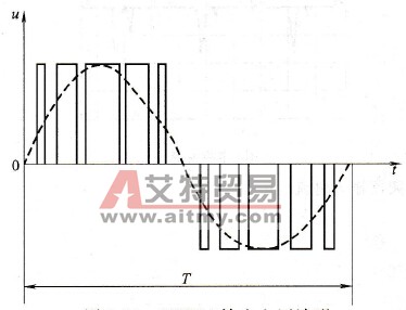 变频器输出侧谐波干扰的产生