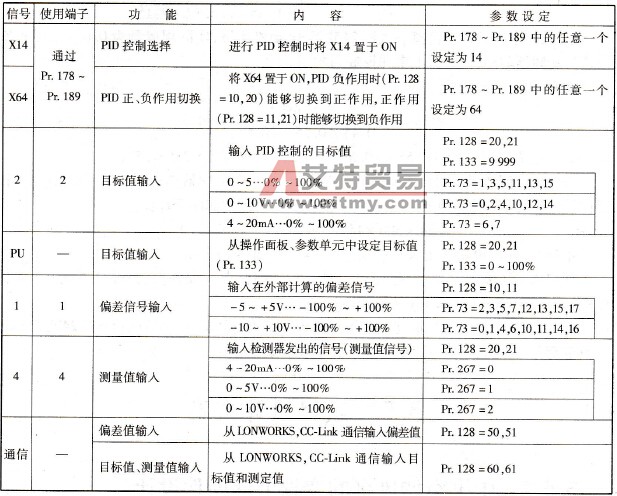 变频器PID用多功能输入端子和模拟量输入