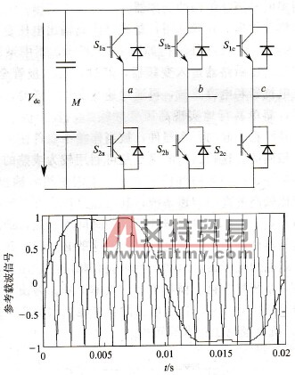 三电平PWM电压源型变频器