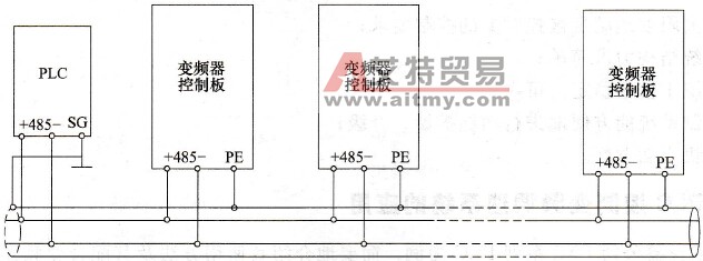 PLC控制变频调速系统中RS-485通信方式