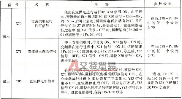 多功能输入、输出功能定义