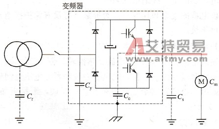 高频漏电流引起变频器剩余电流保护器误动作的