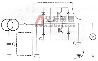 高频漏电流的回路