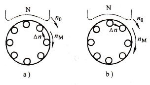 升速与降速太快的情形