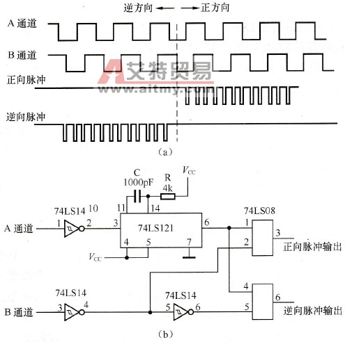 增量式旋转编码器的特性