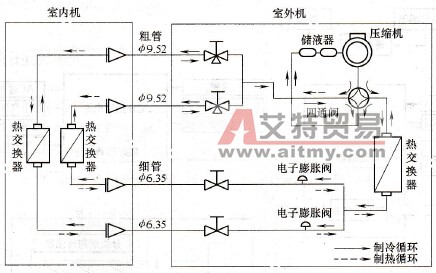 变频空调器的除霜电磁阀简介