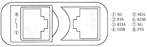 A700变频器PU口操作