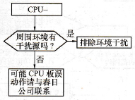 KVFC系列变频器电磁干扰会诊图