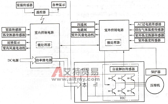 变频式空调器电气控制系统的特点