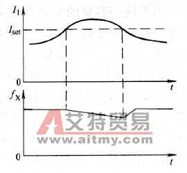 变频器对过电流的处理