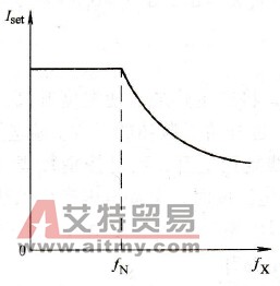 fx>fN时的电流限值