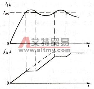长降速时的防跳闸
