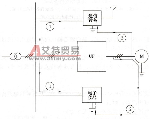 变频器谐波的电路传导方式