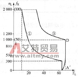 二倍频以下带车床