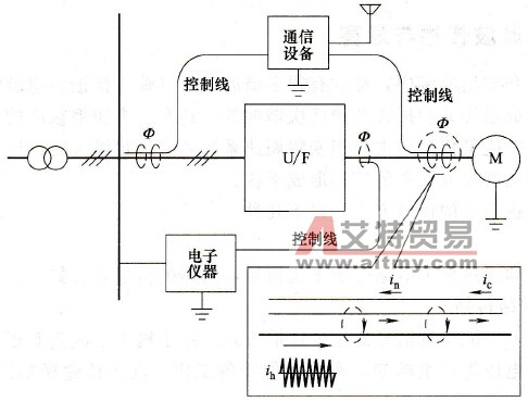 变频器谐波的感应耦合方式