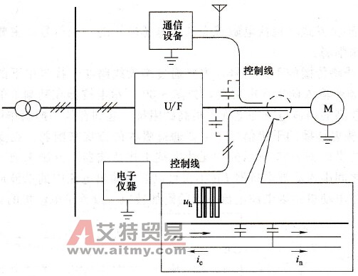 静电感应传播方式