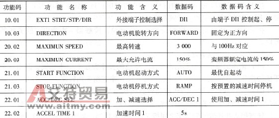 车床实施变频调速时怎样选择变频器？