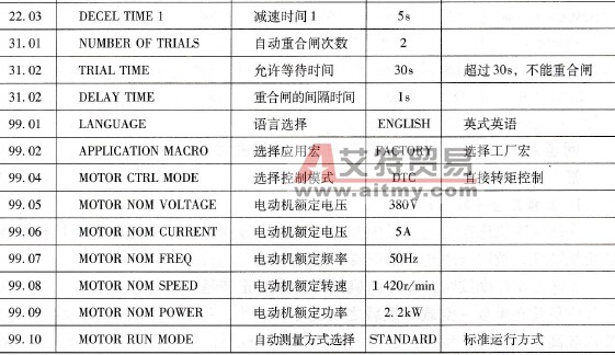 ACS -800变频器的基本功能