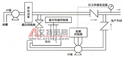 变频器内置PID功能应用实例