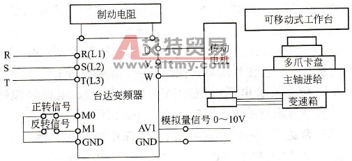 台达M系列变频器在数控机床中的应用举例