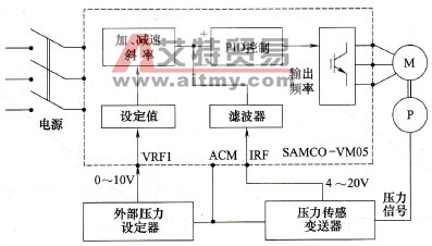 闭环控制的硬件原理图