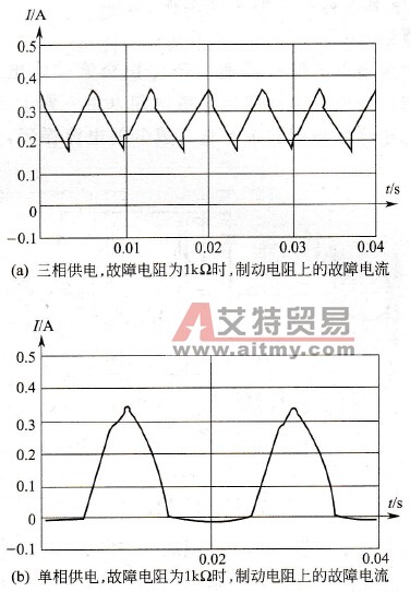 制动电阻上的故障电流