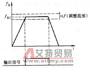 变频器外接输出信号的项目