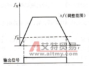 输出频率达到某值