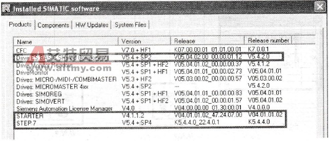 G120变频器点对点通信功能安装软件要求
