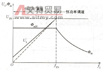 三相异步电机基频以上的弱磁变频调速