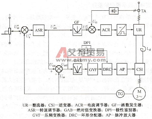 变频器转差频率控制系统的特点