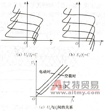 异步电机变频调速的机械特性