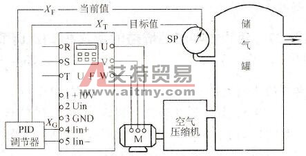 采用外接PID调节器