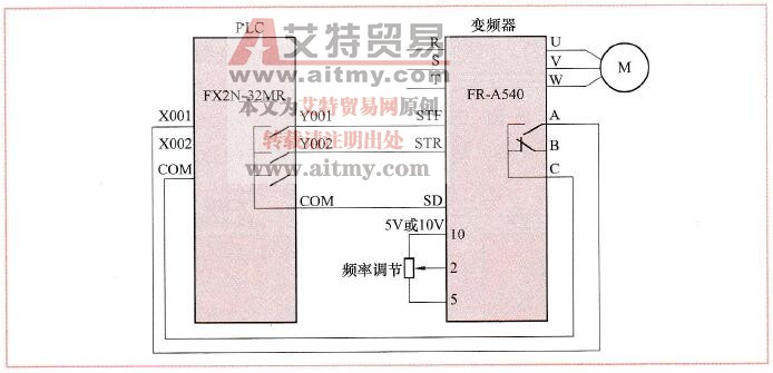 变频器与PLC的连接方式——开关量连接