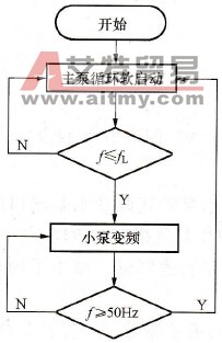 带小流量泵的循环软启动变频供水设备