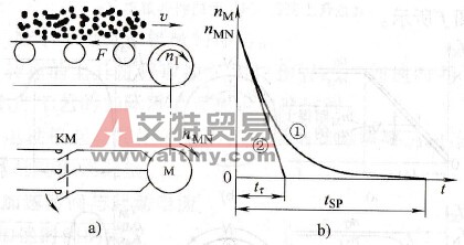 电动机的自由停机