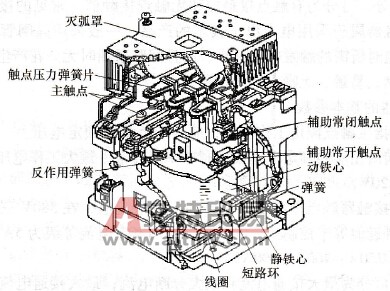 变频调速系统中交流接触器结构与工作原理
