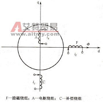 异步电机的动态数学模型坐标变换