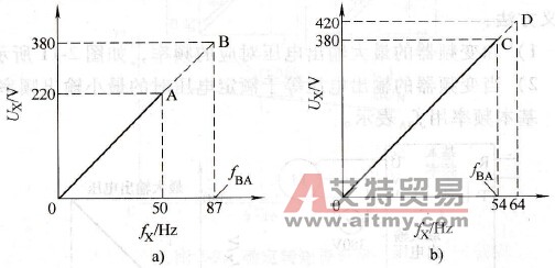 不同电压的匹配 不同电压的匹配