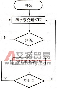 深水井变频供水设备