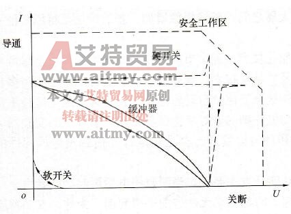 谐振软开关变频器简介