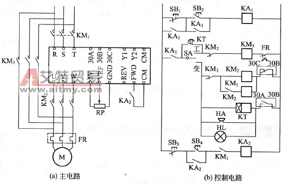 变频与工频切换是怎么样实现的