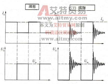 电力电子器件的电流和电压的理想波形和实际波形